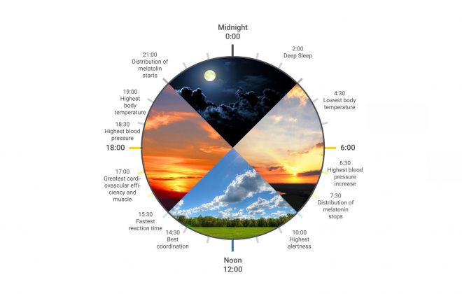 Human Centric Lighting